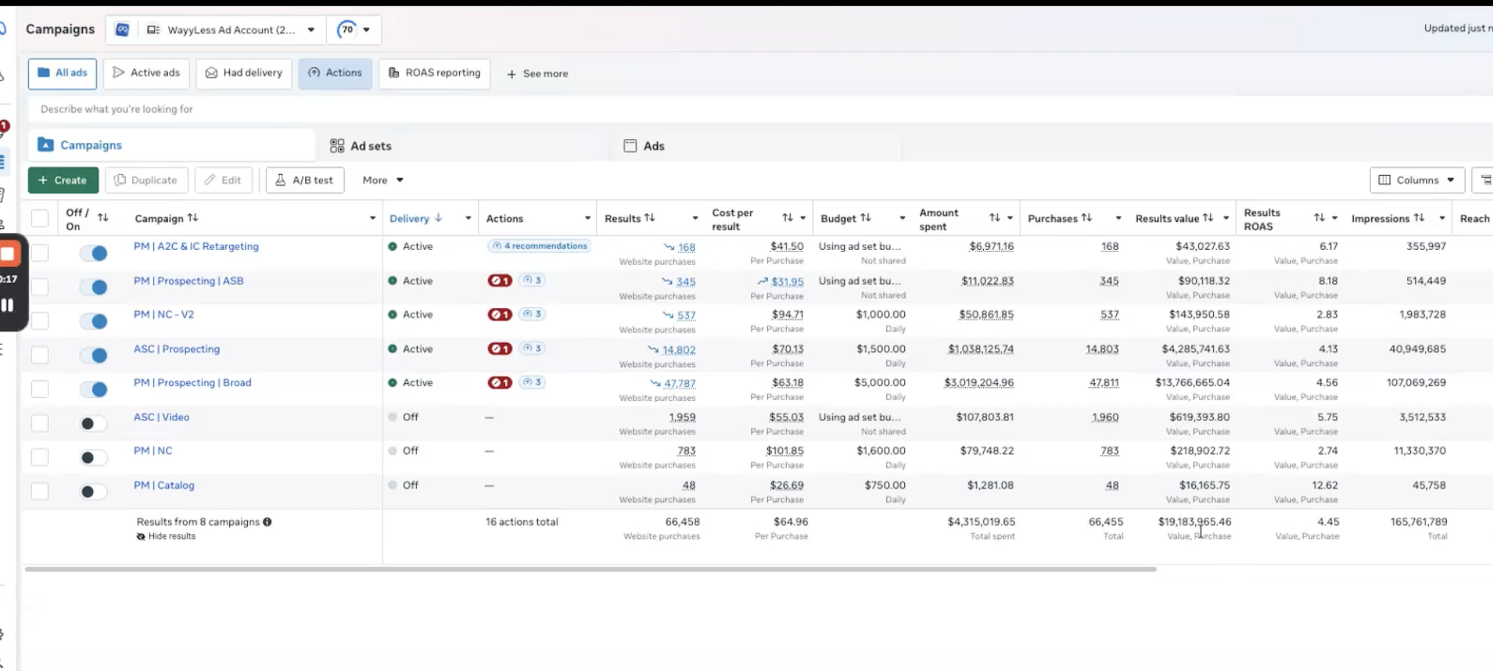 WayyLess — Meta Ads Manager dashboard scaled by margin.